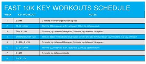 Best 10K Workout .